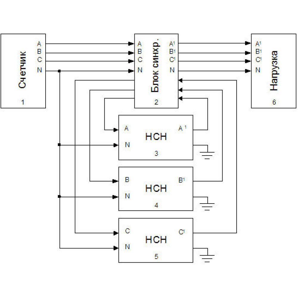 Стабілізатор напруги Укртехнологія STANDARD Ultra 15000x3